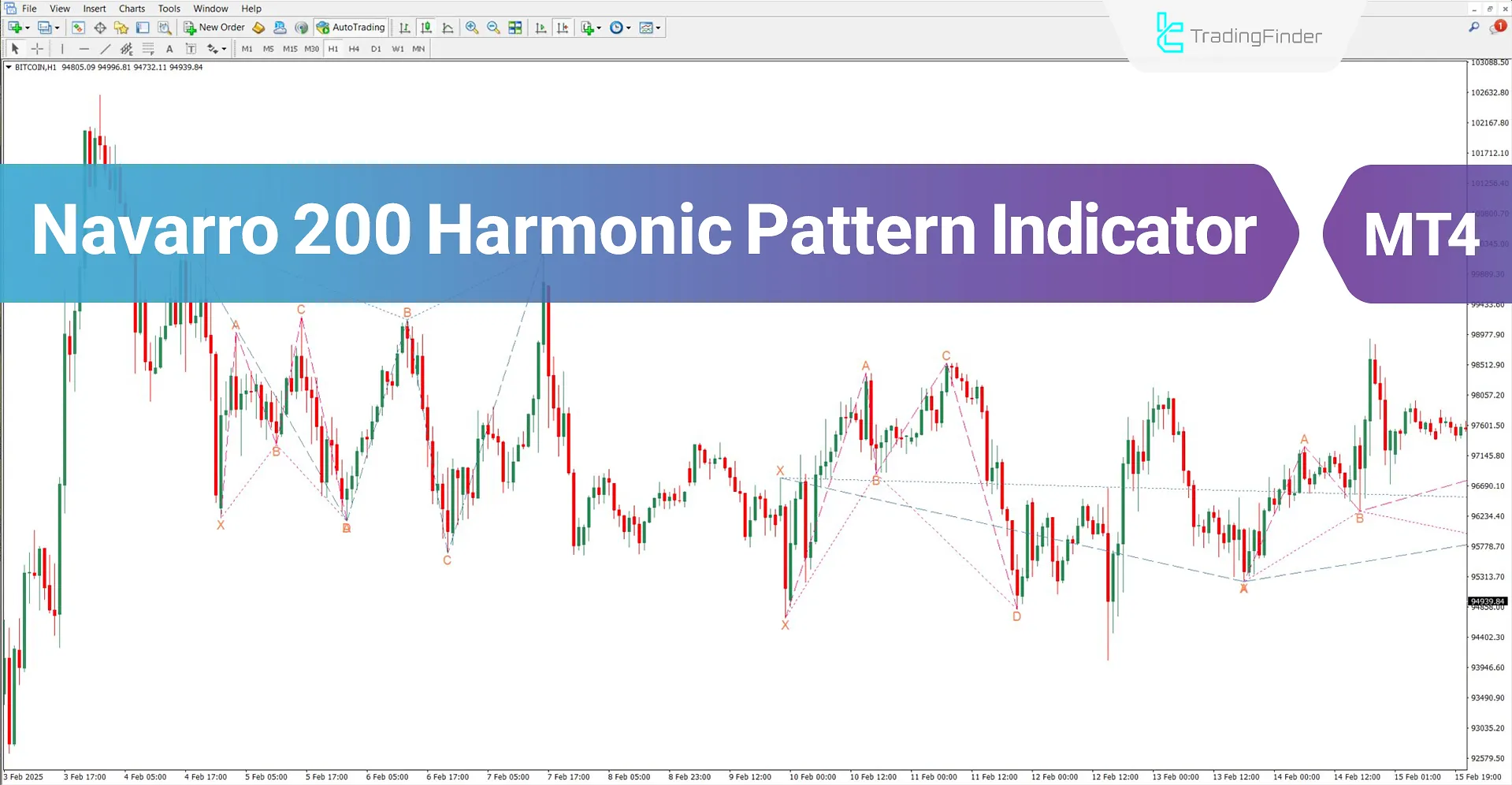 Navarro 200 Harmonic Pattern Indicator MT4 Download - Free - [TFlab]