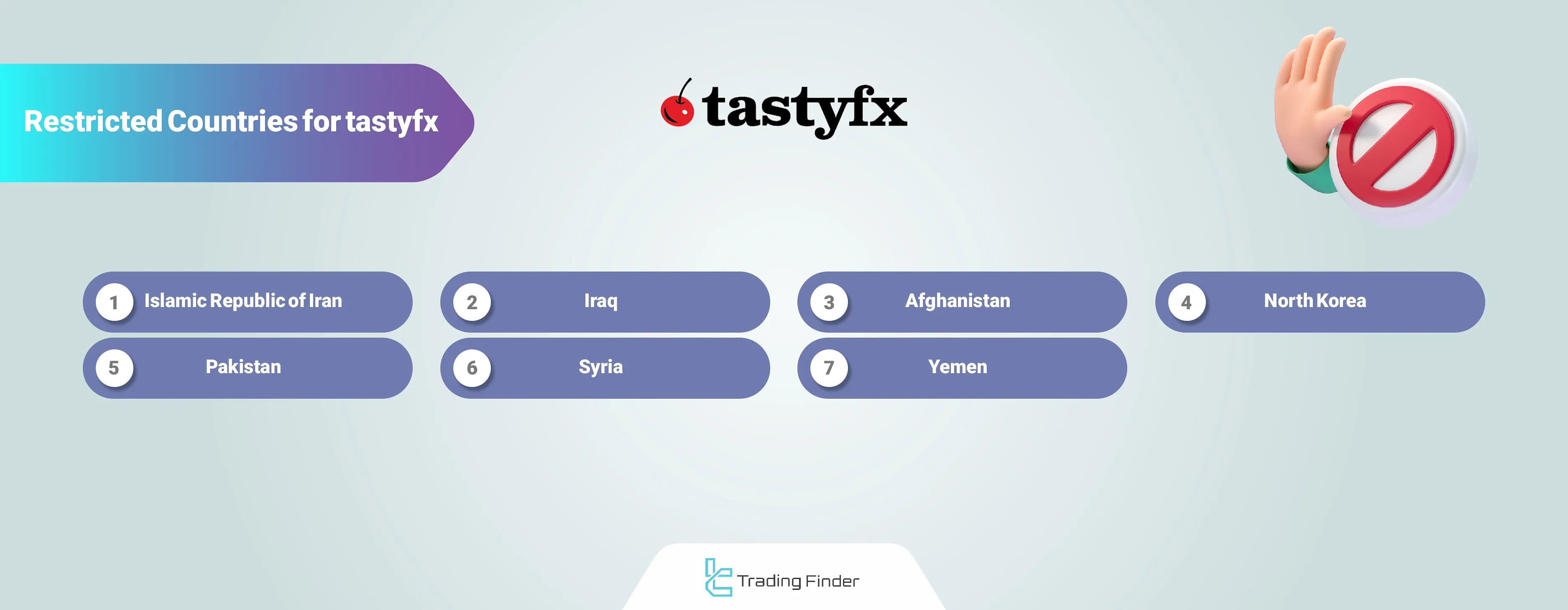 tastyfx restricted countries