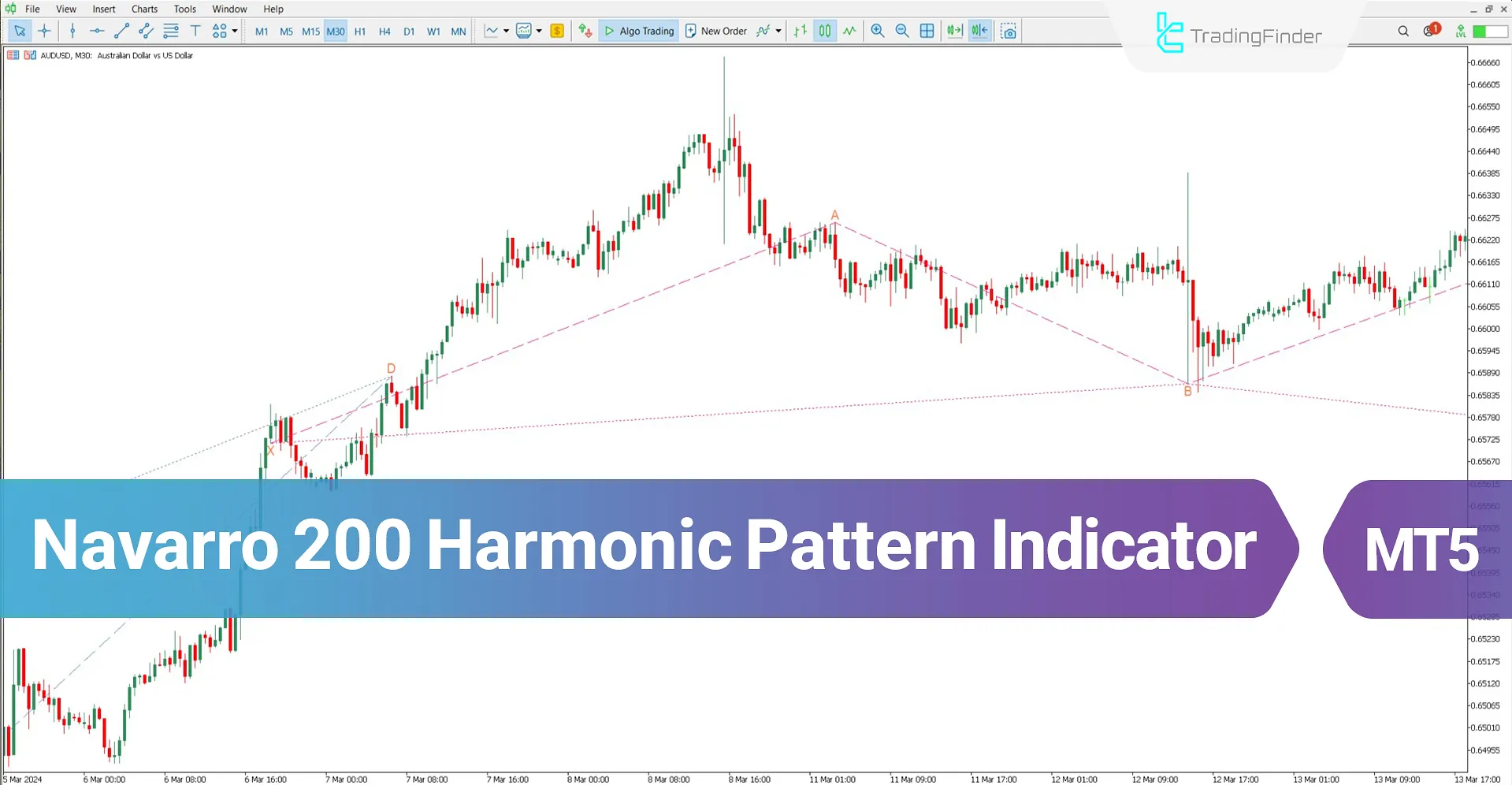 Navarro 200 Harmonic Pattern Indicator MT5 Download - Free - [TFlab]