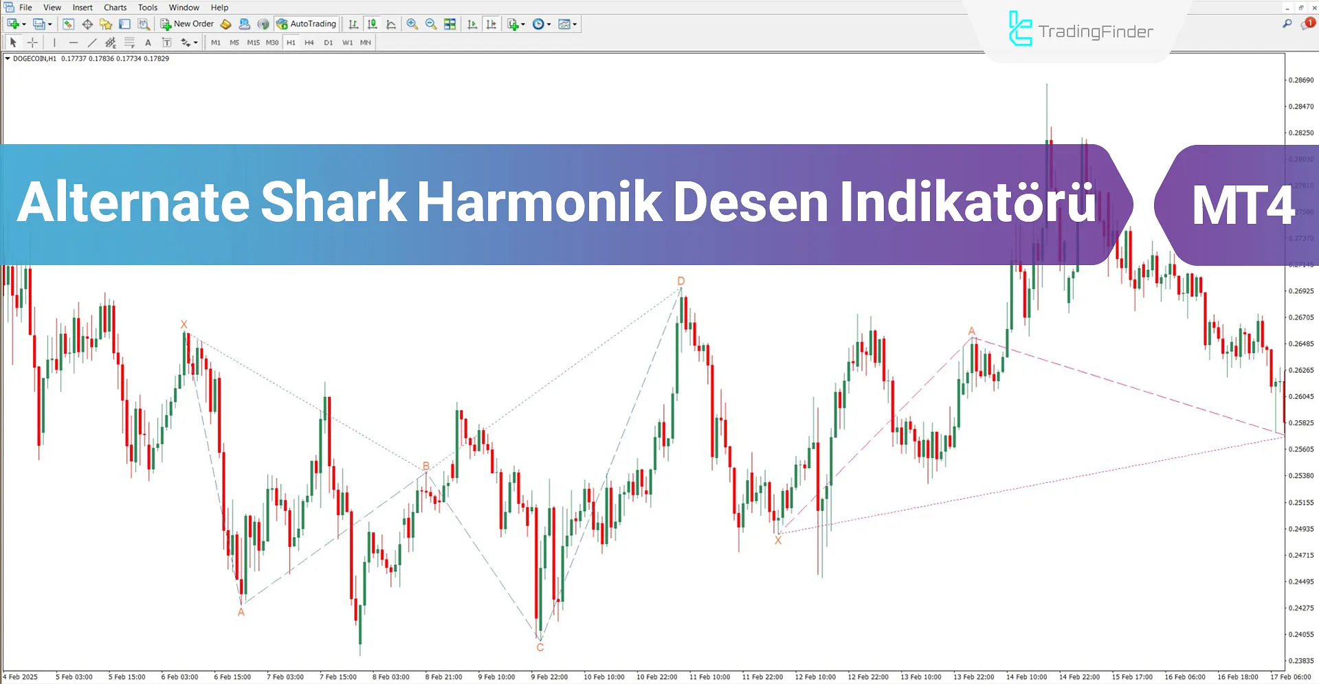 Alternate Shark Harmonik Desen Göstergesi MT4 İndir – Ücretsiz