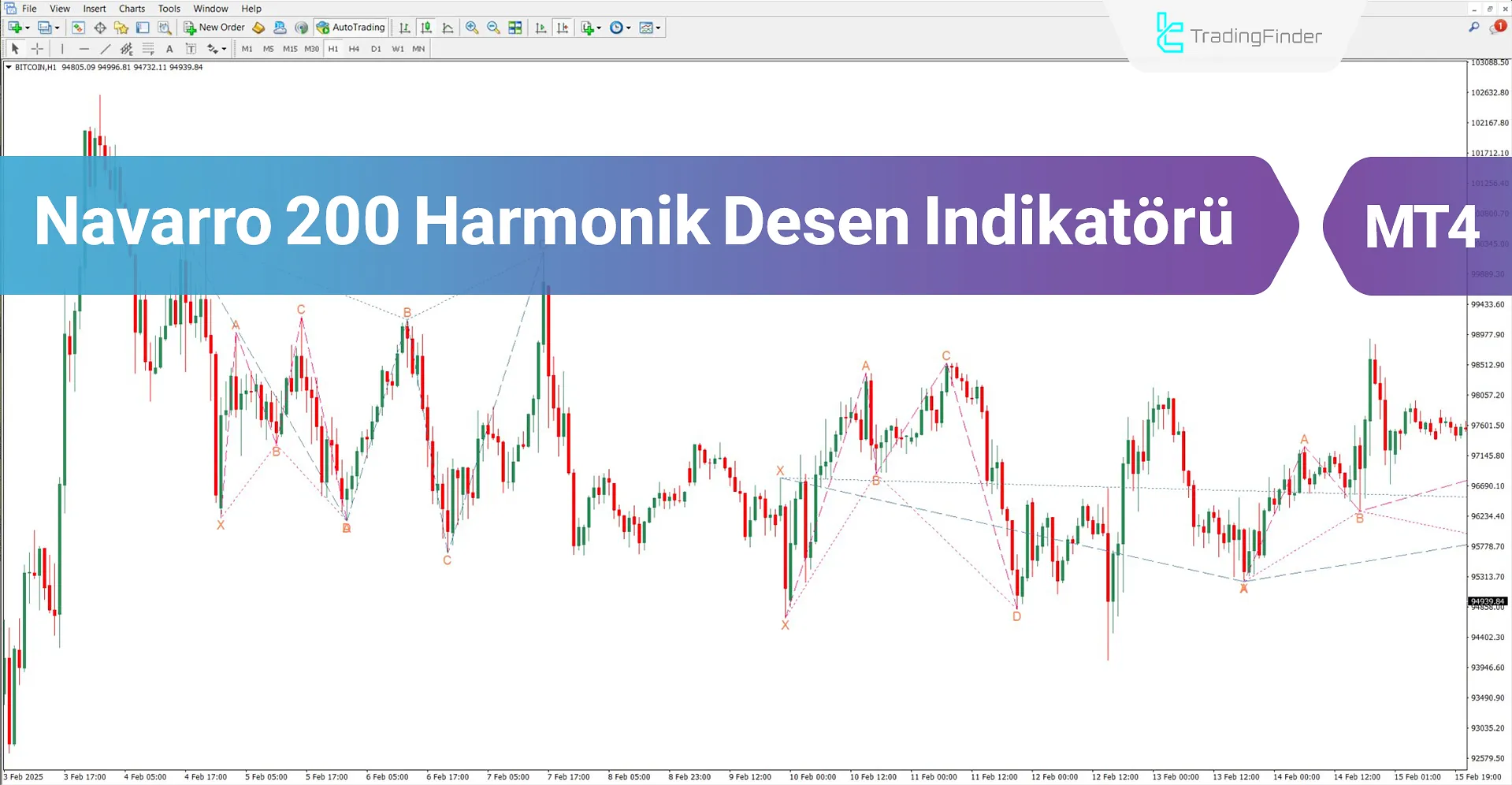 Navarro 200 Harmonik Desen Göstergesi MT4 İndir – Ücretsiz – [TFlab]