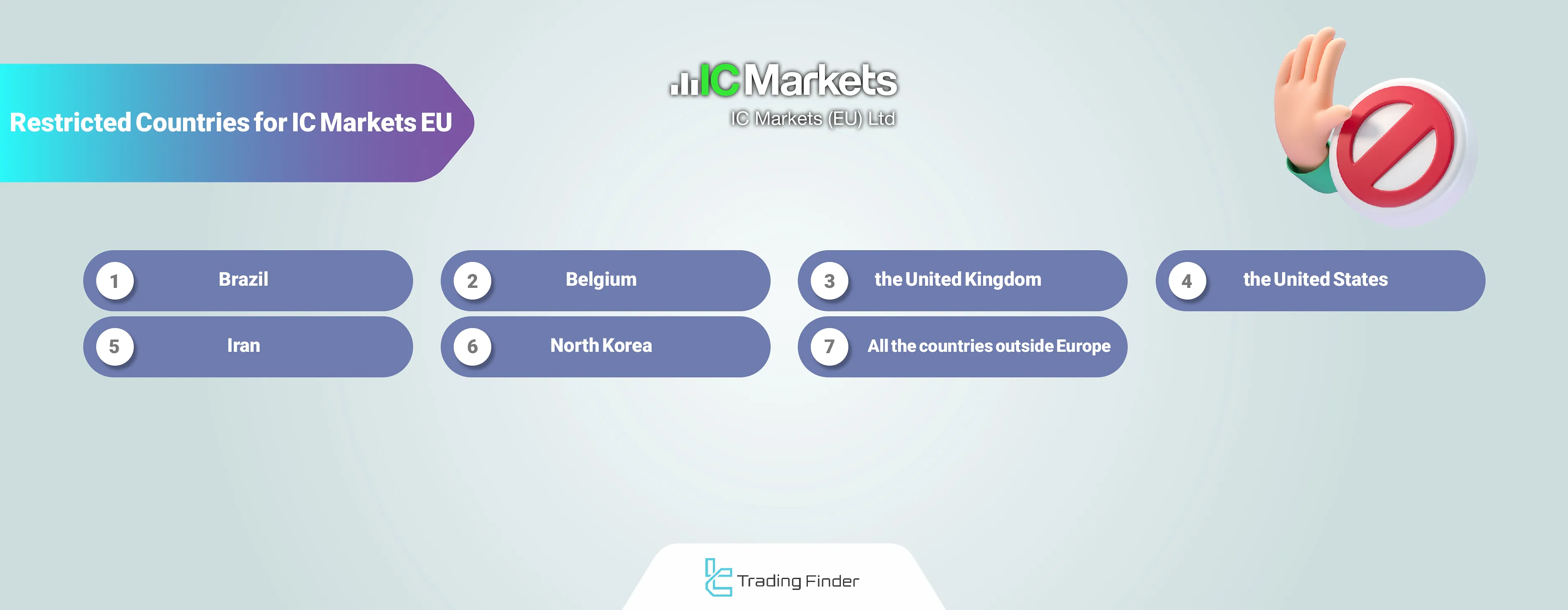 IC Markets EU Restricted Countries
