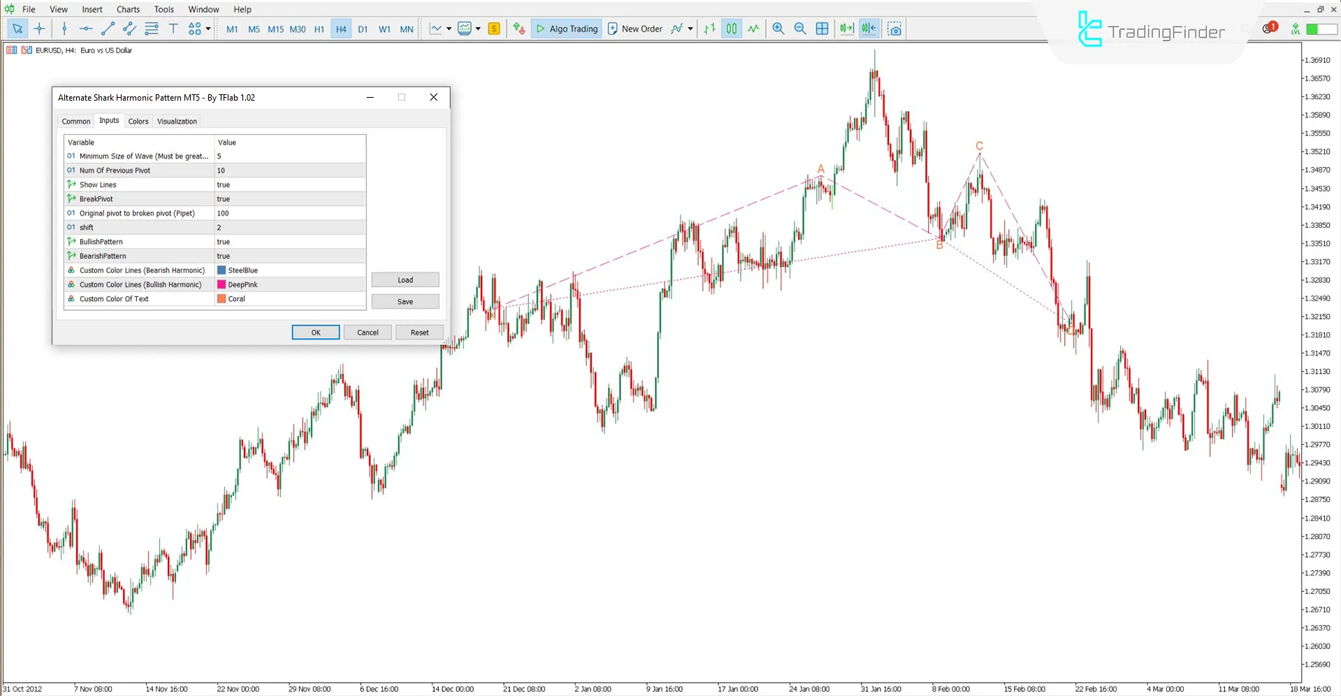 Alternate Shark Harmonic Pattern Indicator MT5 Download – Free 3