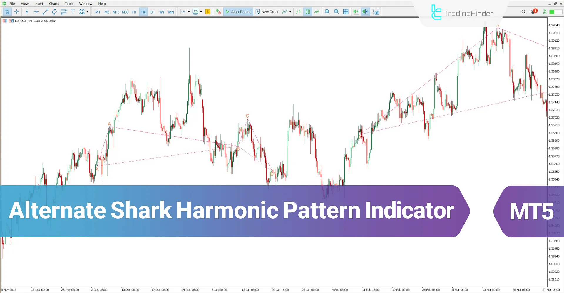 Alternate Shark Harmonic Pattern Indicator MT5 Download – Free