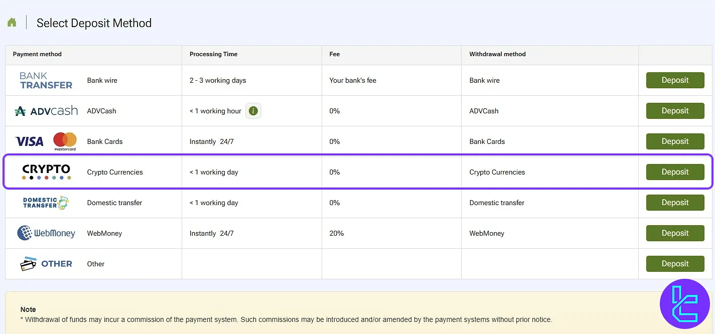 Selecting USDT ERC-20 method for IFC Markets ERC20 top-up