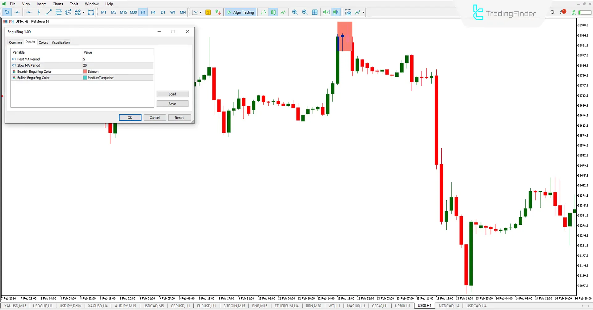 Engulfing Pattern Indicator for Meta Trader 5 Download - Free - [Trading Finder] 3