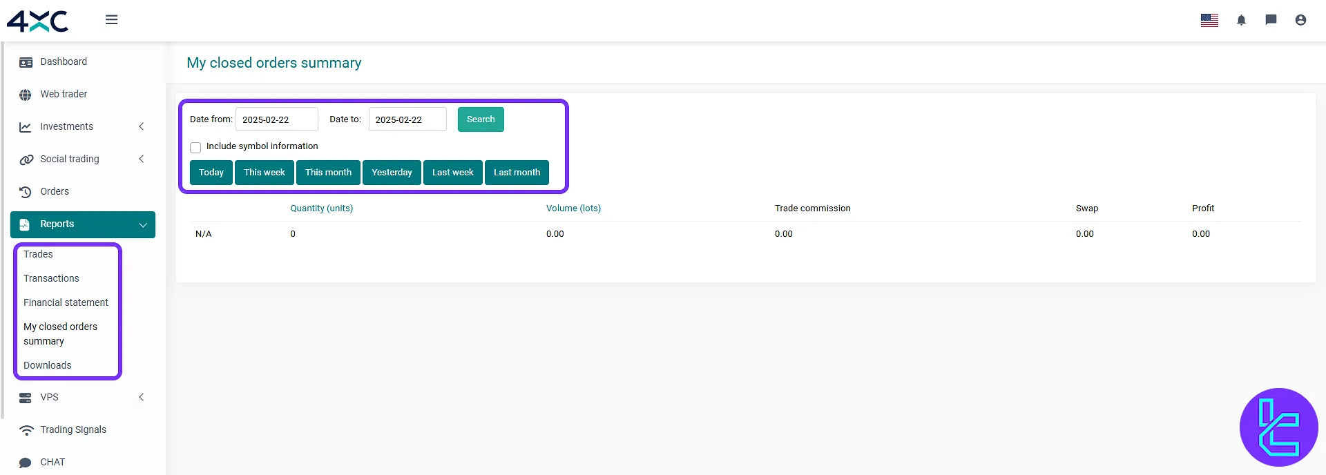 4XC VPS login and request service on the trading cabin