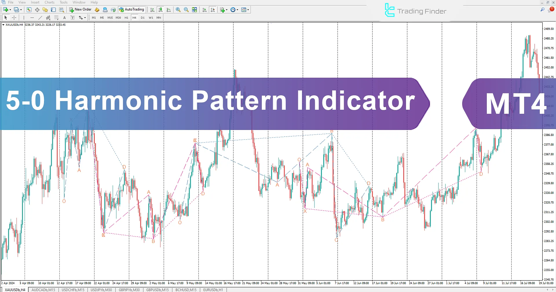 5-0 Harmonic Pattern Indicator in MT 4 Download – [Trading Finder]