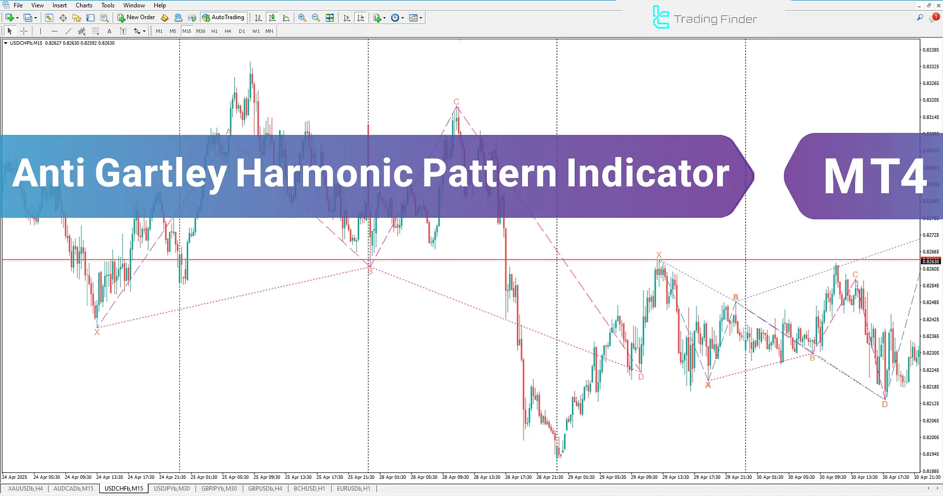 Anti-Gartley Harmonic Pattern Indicator in MT4 – [TradingFinder]