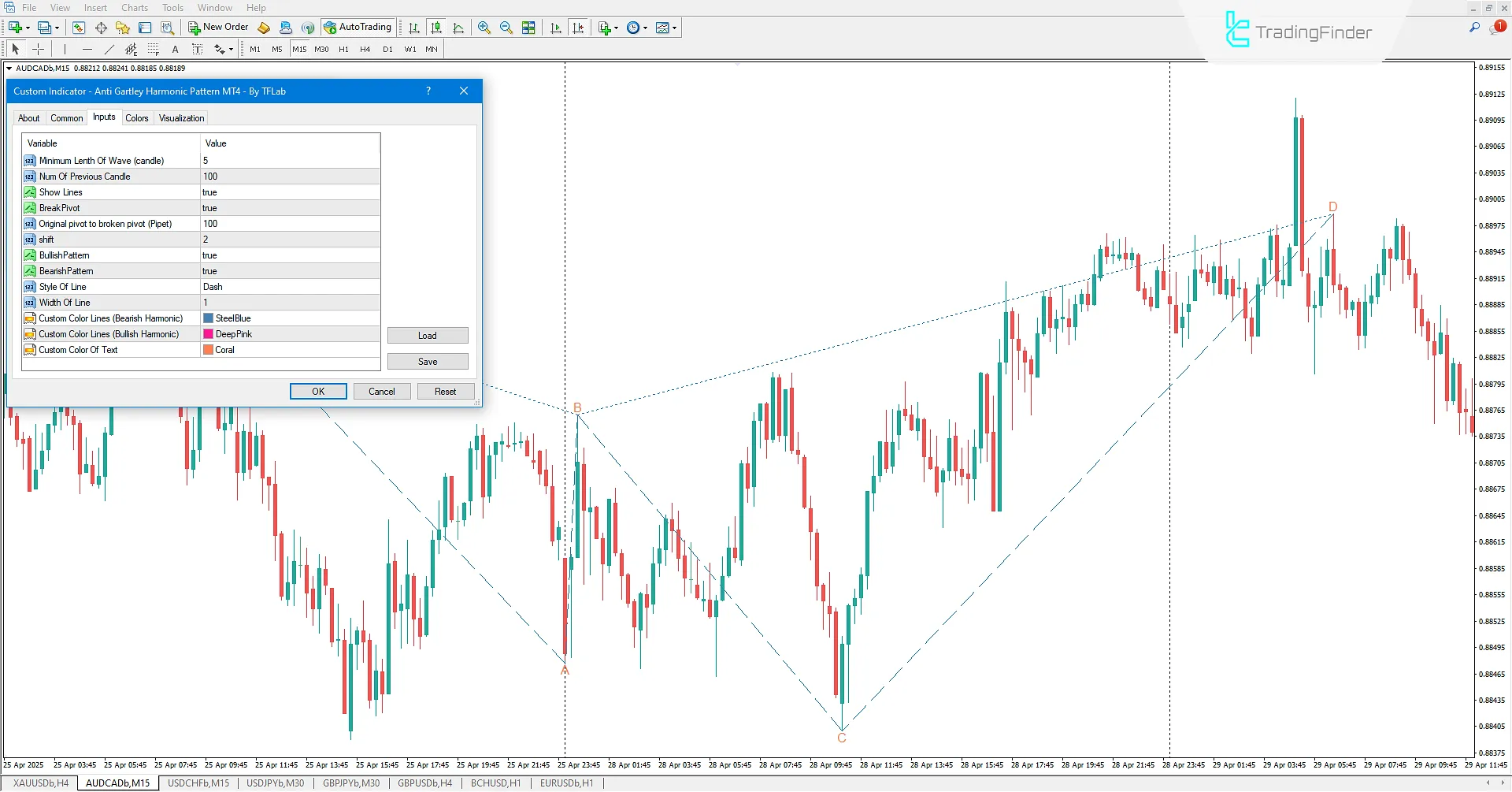 Anti-Gartley Harmonic Pattern Indicator in MT4 – [TradingFinder] 3