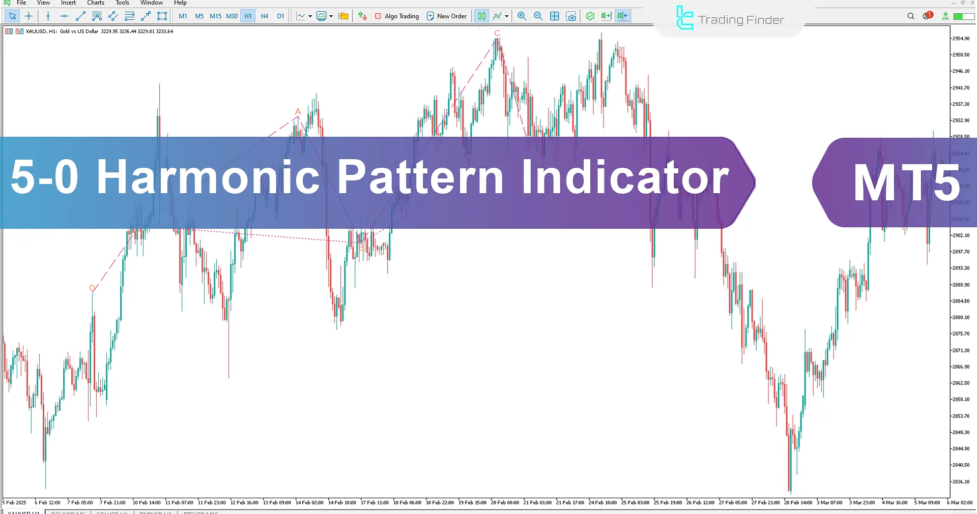 5-0 Harmonic Pattern Indicator in MT5 Download – [Trading Finder]   