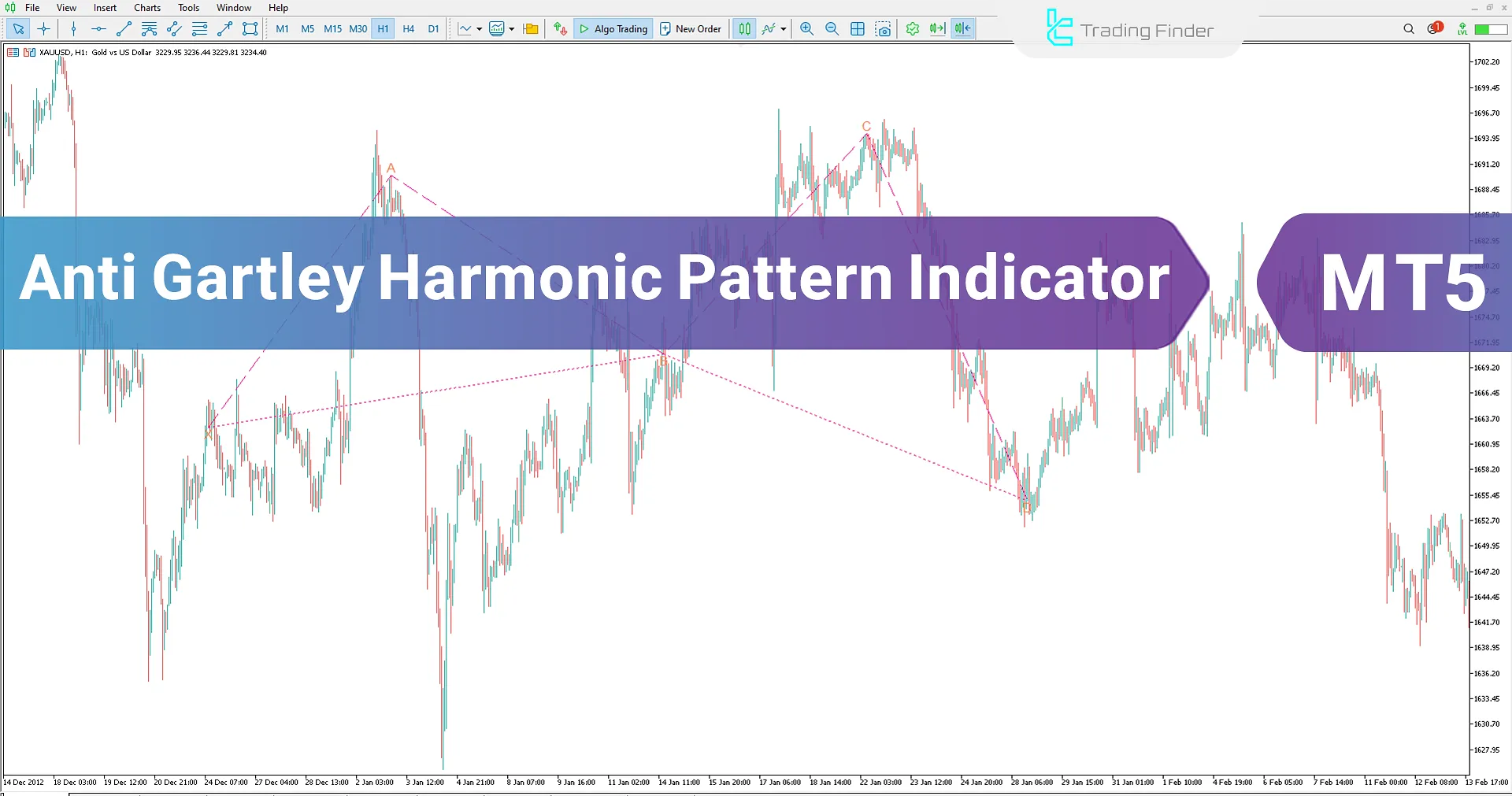 Anti-Gartley Harmonic Pattern Indicator in MT5 - [TradingFinder]