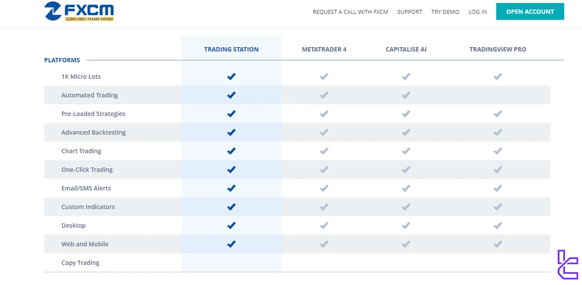 FXCM trading platforms comparison