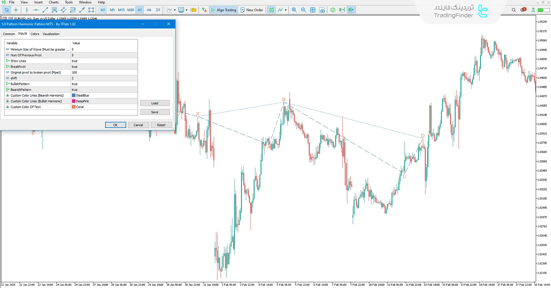دانلود اندیکاتور الگو هارمونیک 0-5 (Harmonic 5-0 Pattern) متاتریدر 5 3