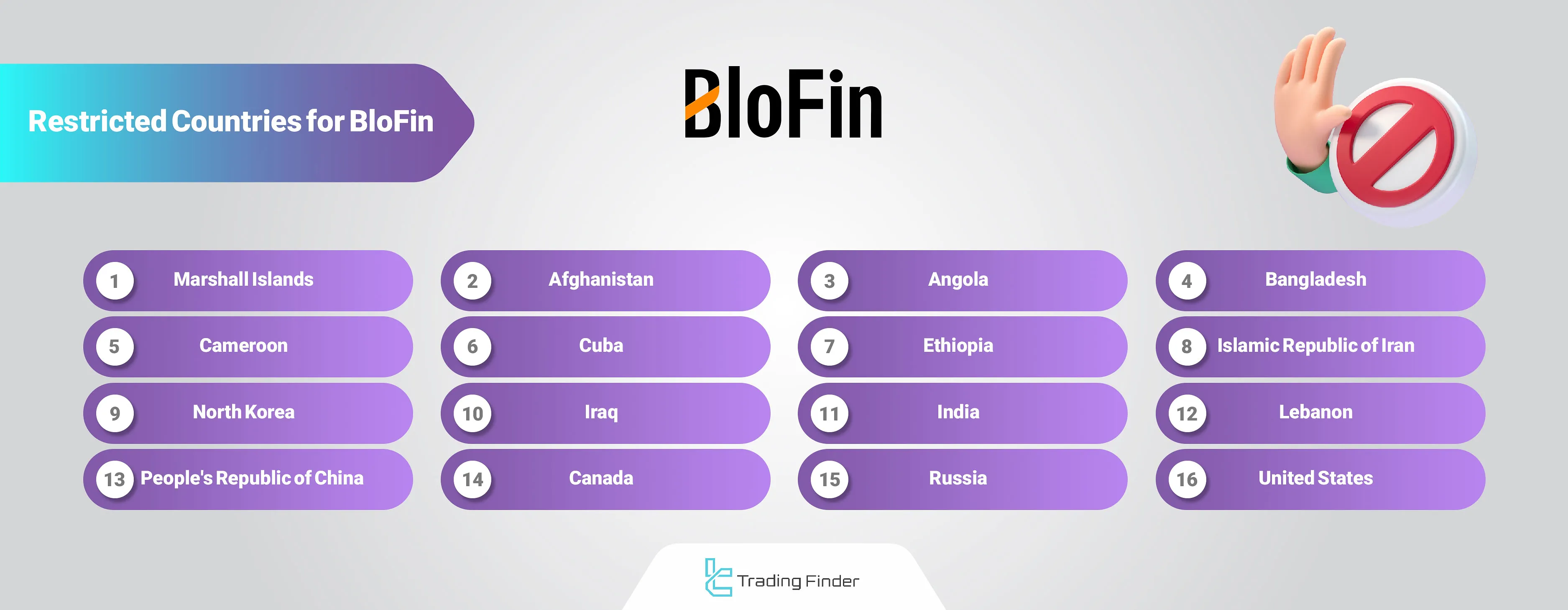 BloFin Restricted Countries