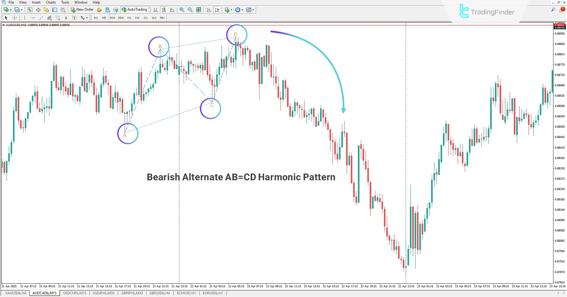 Bearish Pattern in Alternate AB=CD Harmonic Pattern Indicator