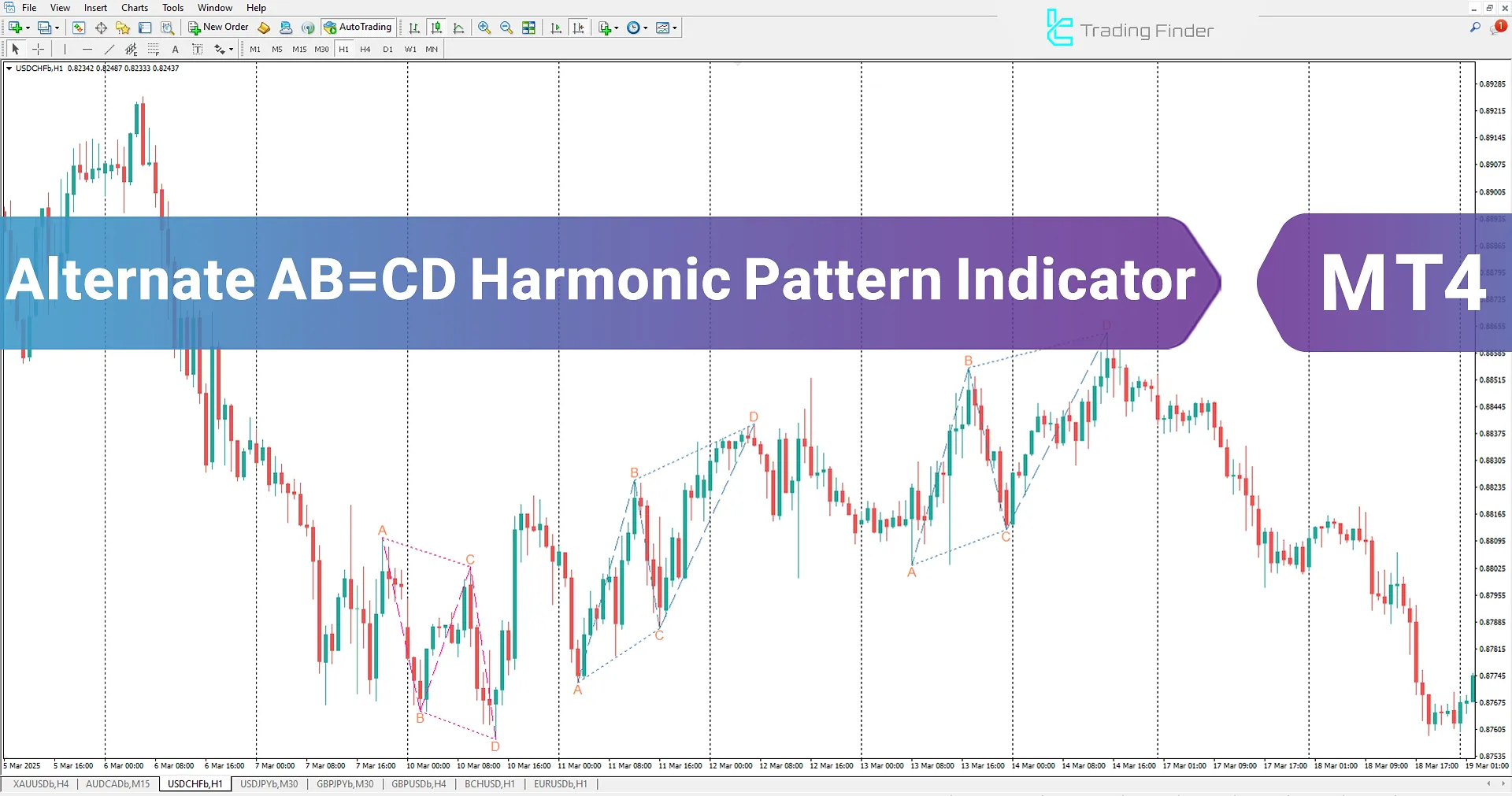 Alternate AB=CD Harmonic Pattern Indicator in MT4 – [TradingFinder]