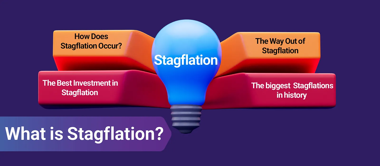 Stagflation