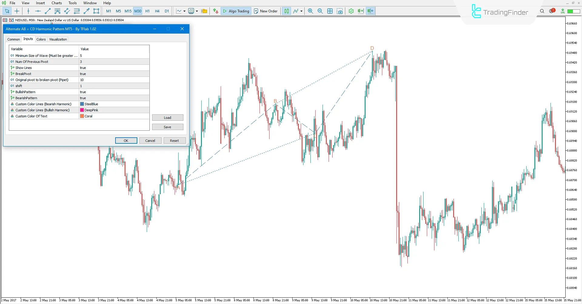 Alternate AB=CD Harmonic Pattern Indicator in MetaTrader 5 3