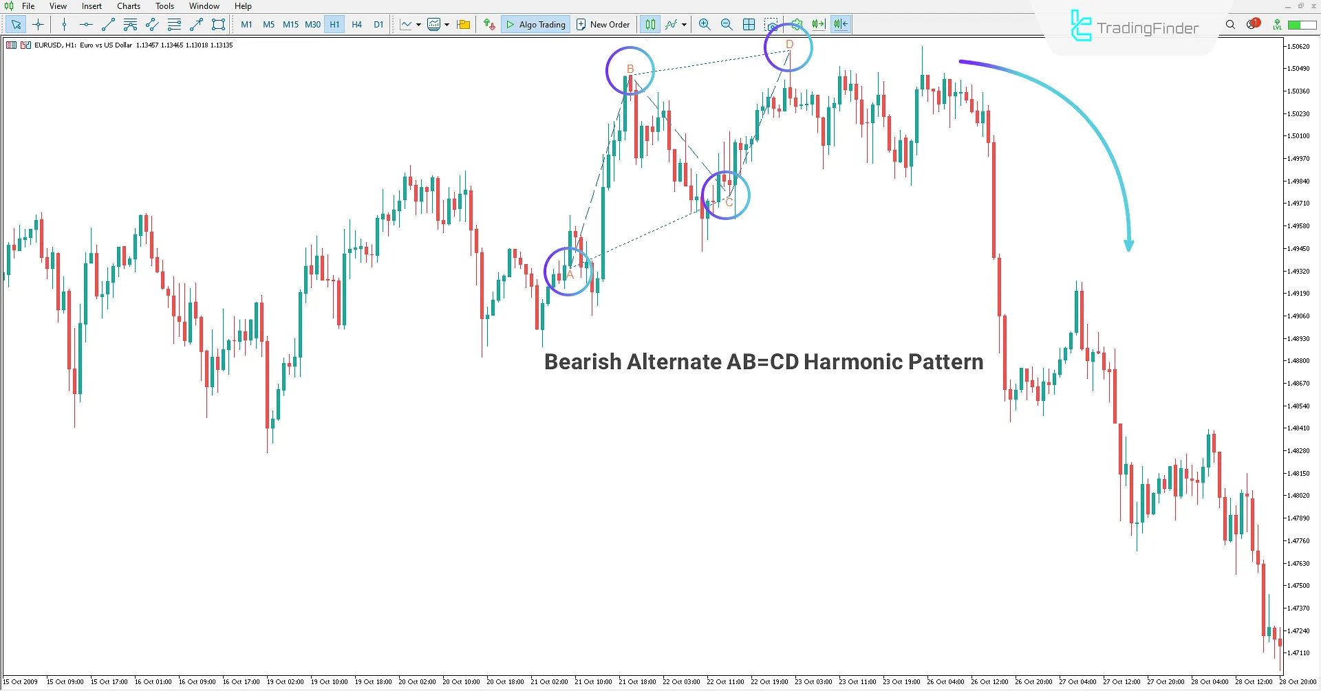 Alternate AB=CD Harmonic Pattern Indicator in MetaTrader 5 2