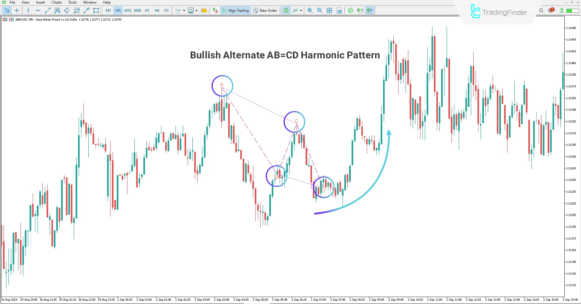 Alternate AB=CD Harmonic Pattern Indicator in MetaTrader 5 1
