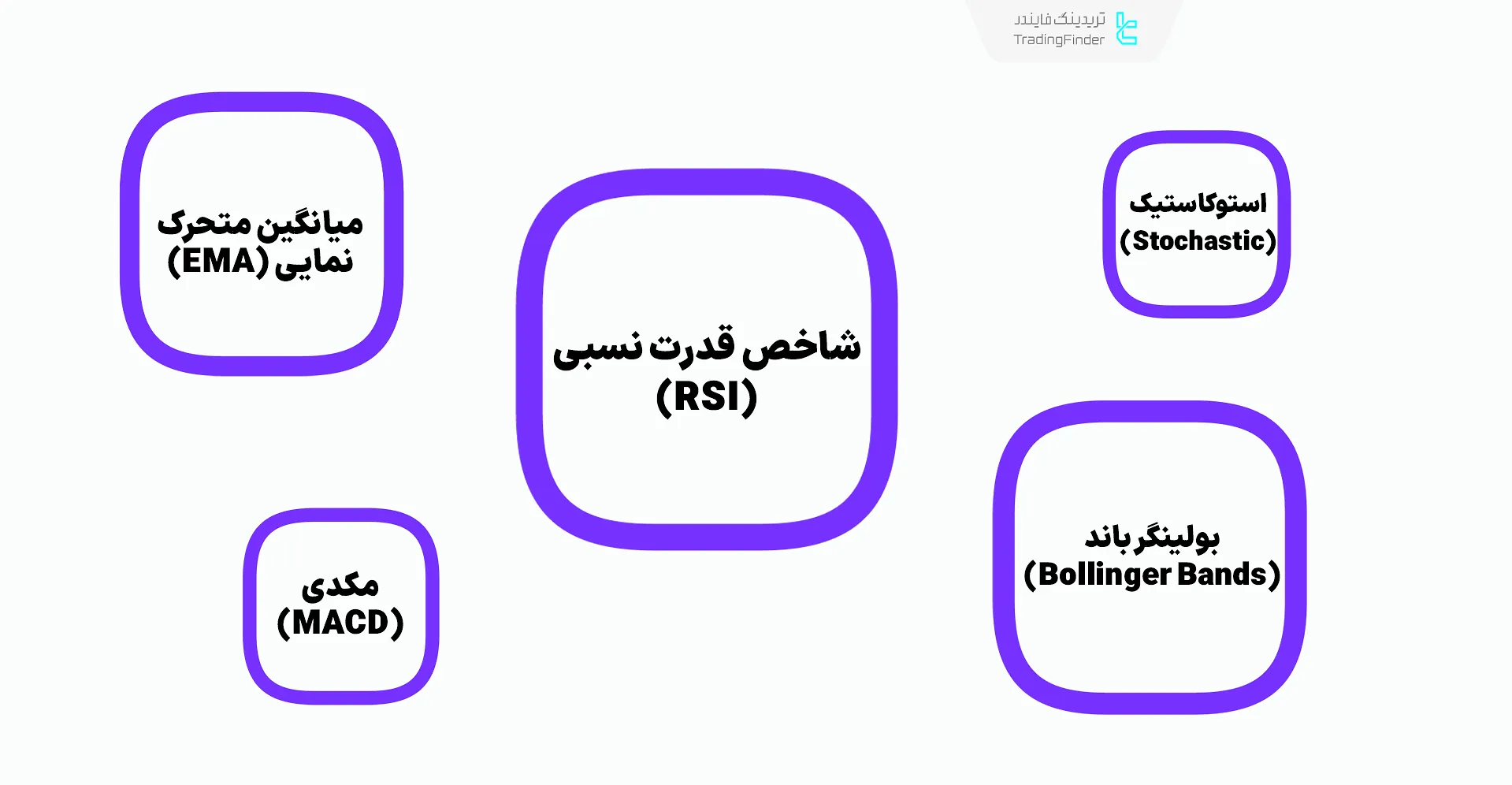 بهترین اندیکاتورهای اسکلپینگ