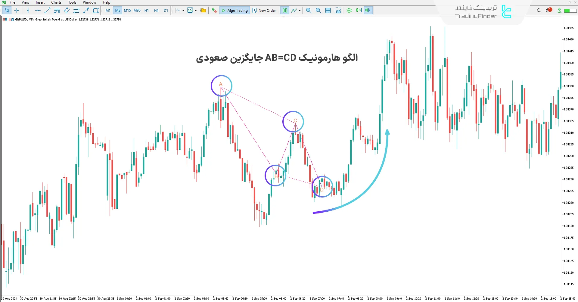 اندیکاتور الگو هارمونیک AB=CD جایگزین (Alternate AB=CD Hrmonic) متاتریدر 5 1