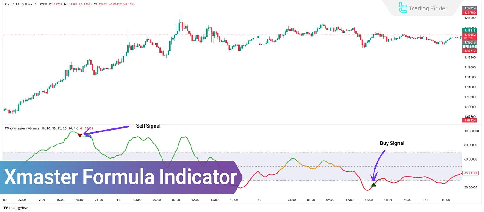 Xmaster Formula Indicator