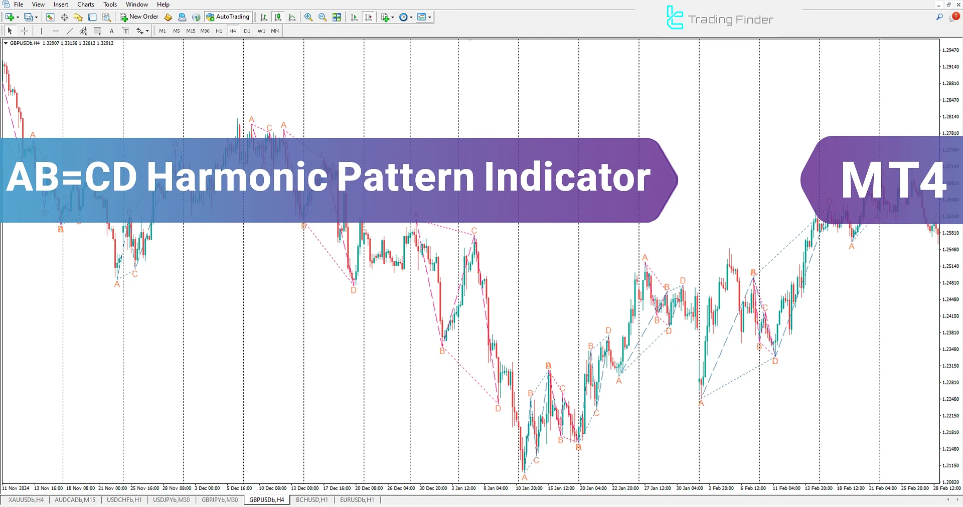 AB=CD Harmonic Pattern Indicator in MetaTrader 4 - Free - [TradingFinder]