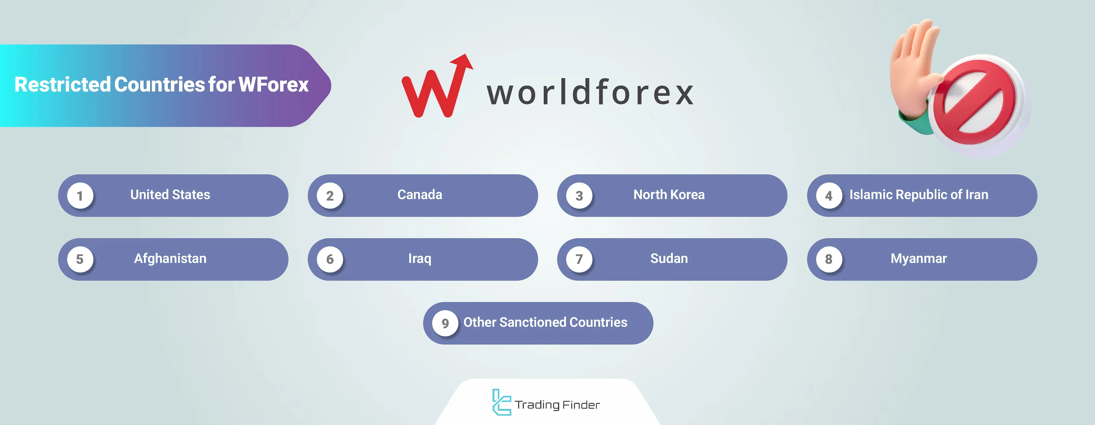 WForex restricted countries