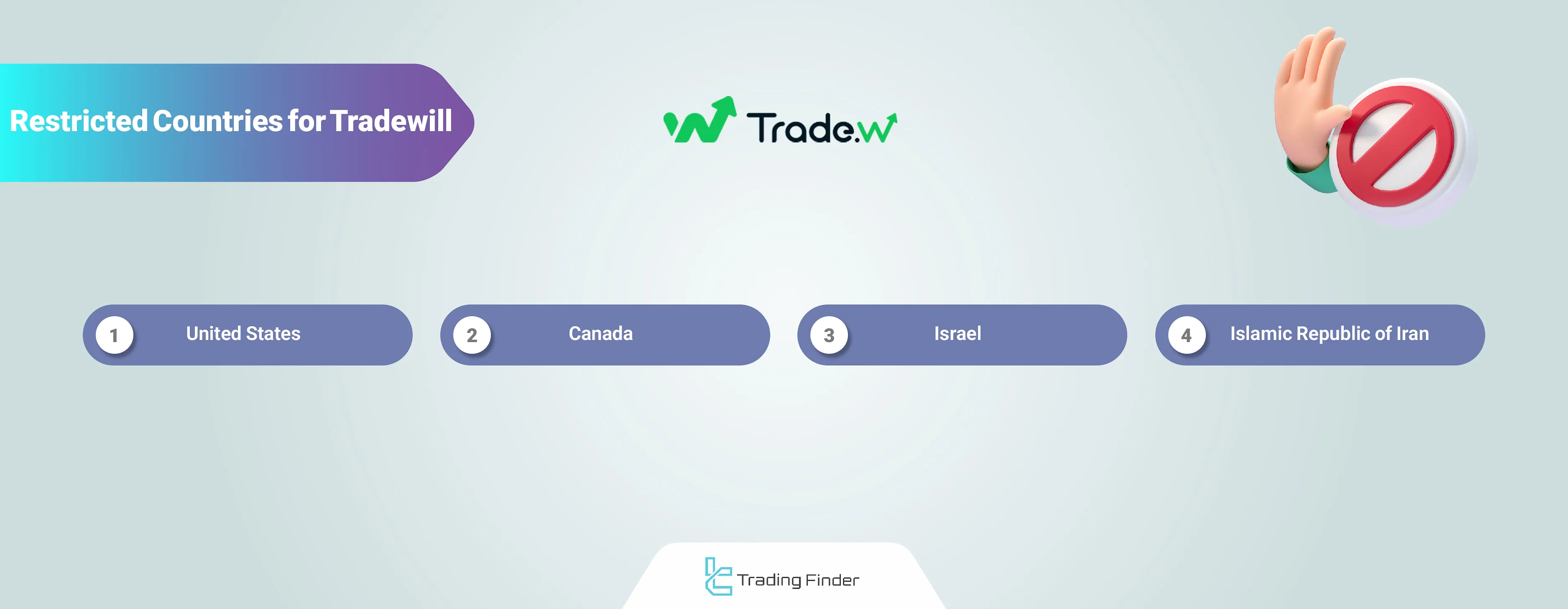 Tradewill restricted countries