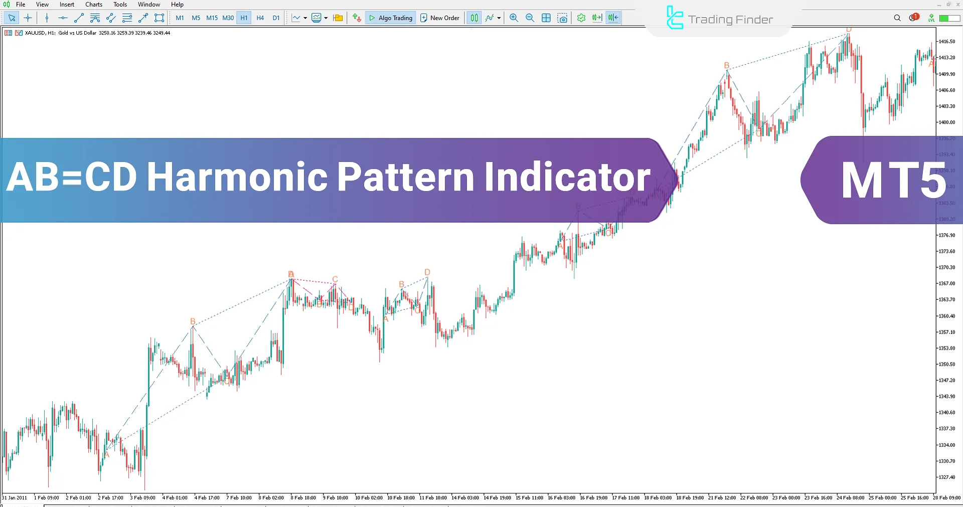 AB=CD Harmonic Pattern Indicator in MetaTrader 5 – [TFLab]