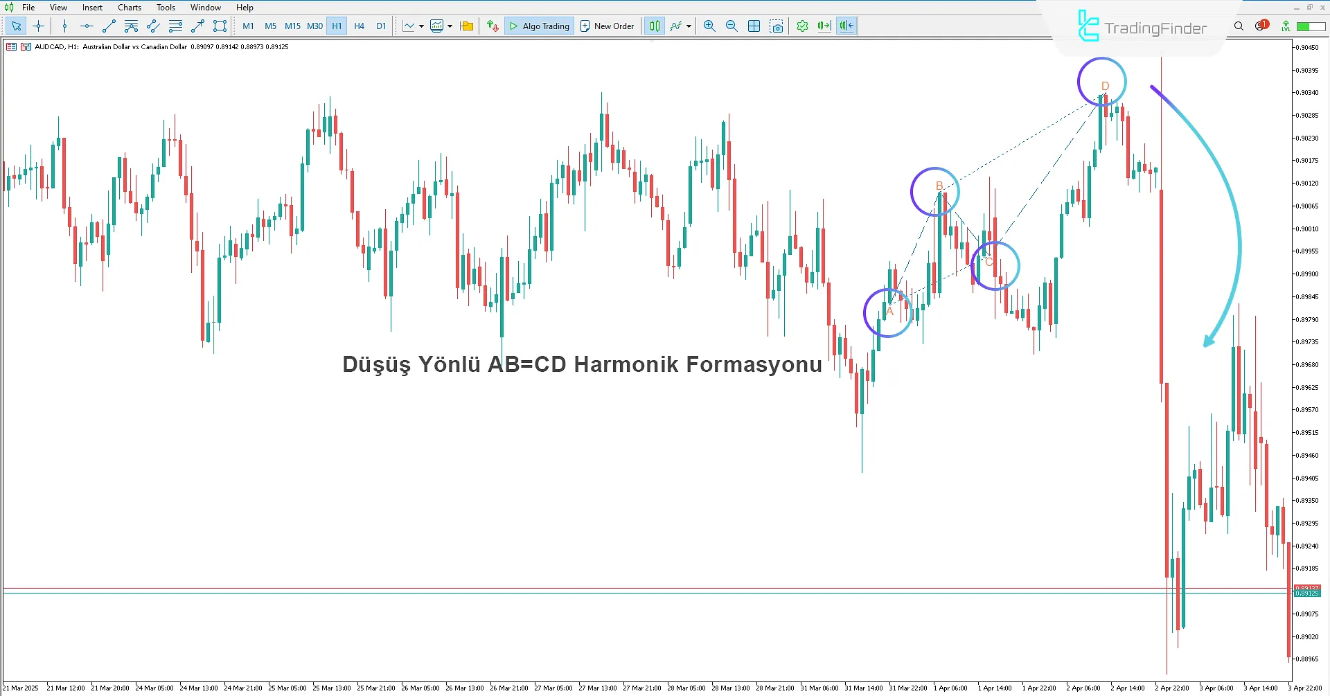 AB=CD Harmonik Patern Göstergesi MetaTrader 5'te — [TradingFinder] 2