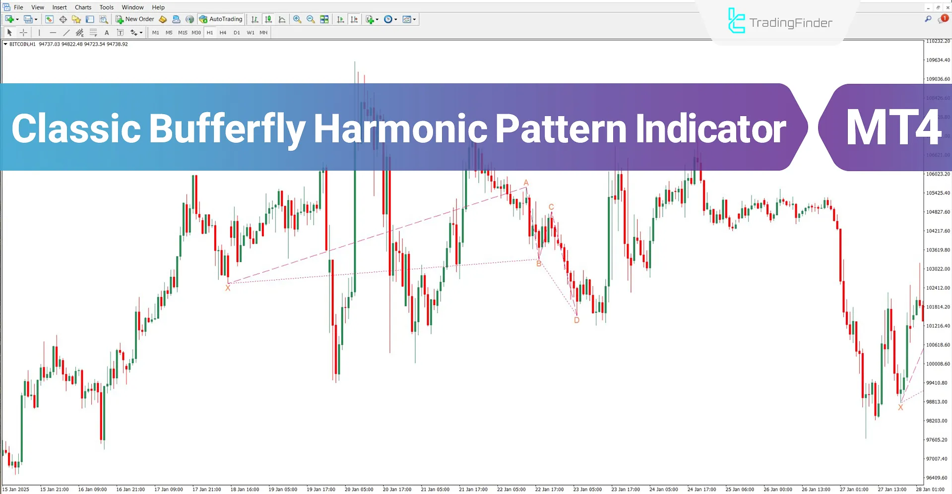 Classic Harmonic Butterfly Pattern Indicator MT4 Download – Free