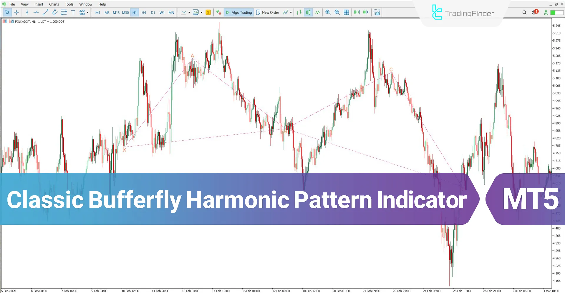 Classic Harmonic Butterfly Pattern Indicator MT5 Download – Free