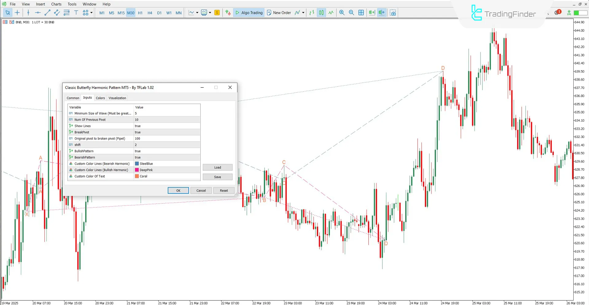 Classic Harmonic Butterfly Pattern Indicator MT5 Download – Free 3