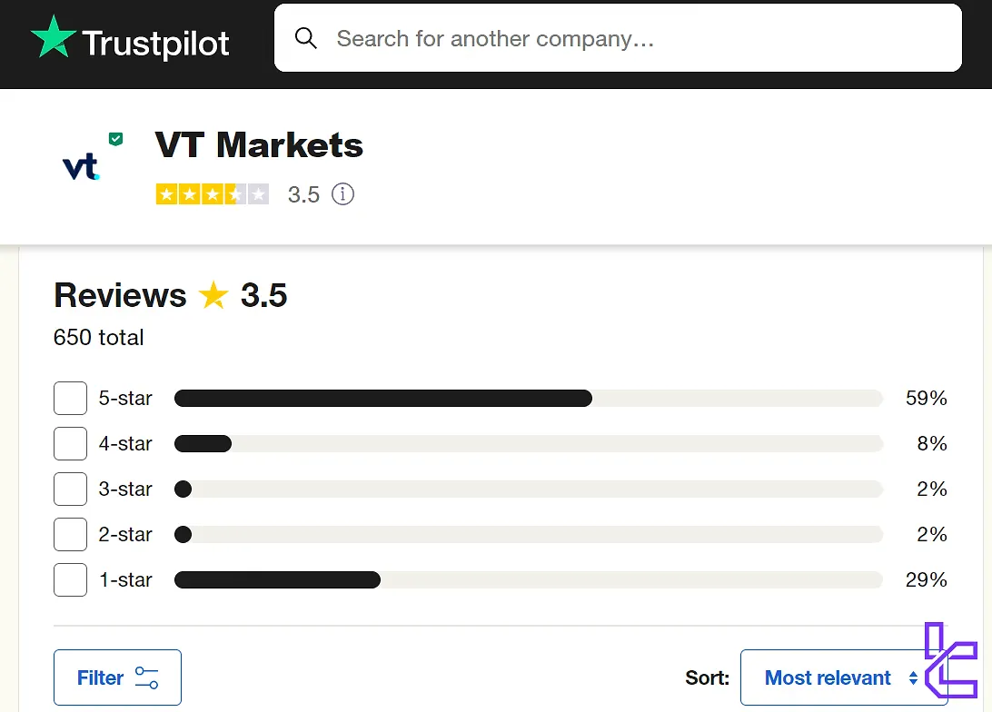 VT Markets on Trustpilot