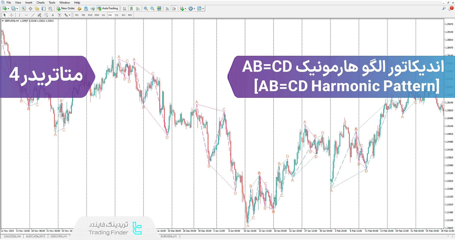 اندیکاتور الگو هارمونیک AB=CD (AB=CD Harmonic Pattern) در متاتریدر 4