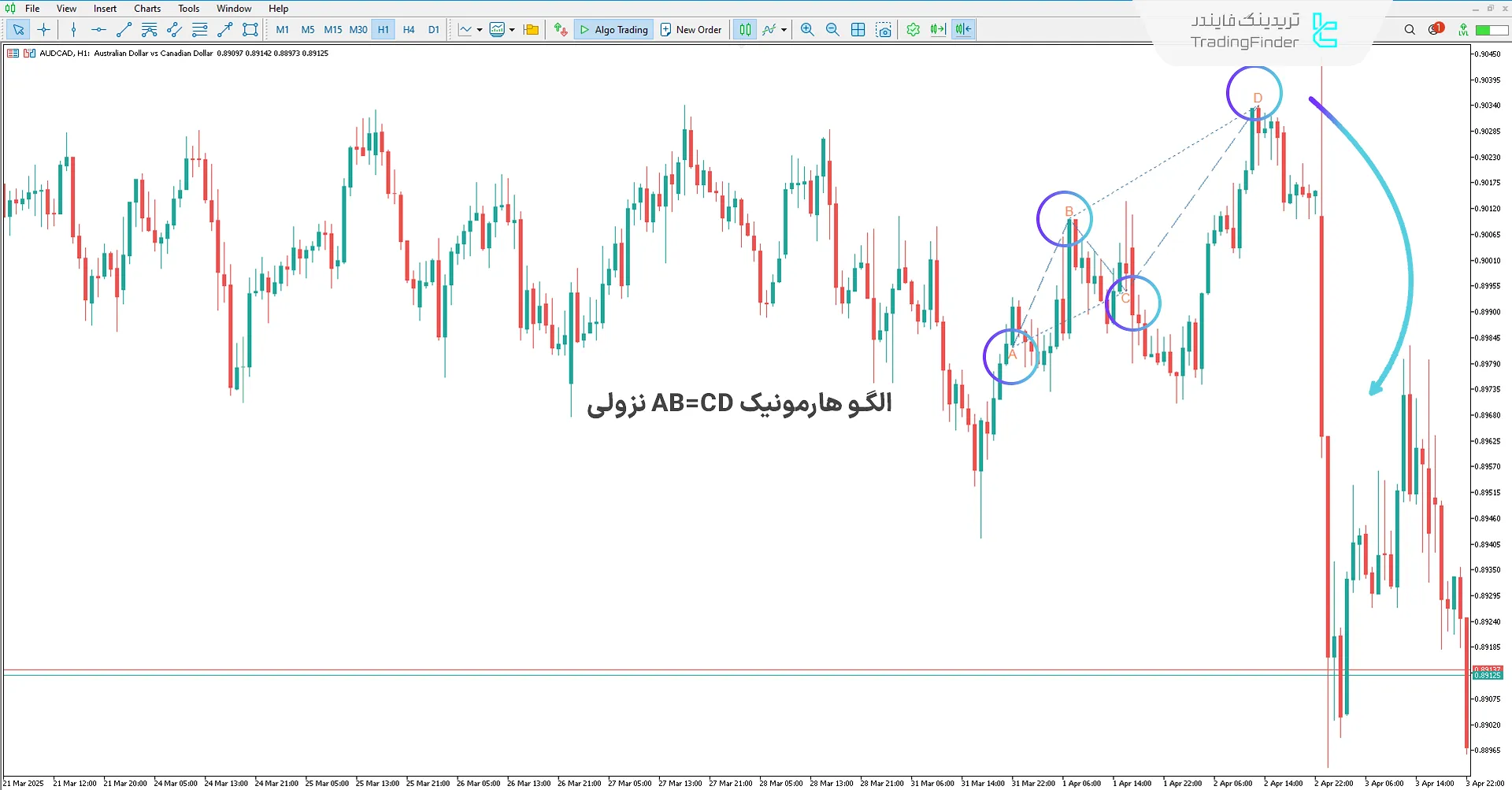 اندیکاتور الگو هارمونیک AB=CD جایگزین (AB=CD Harmonic ) متاتریدر 5 2