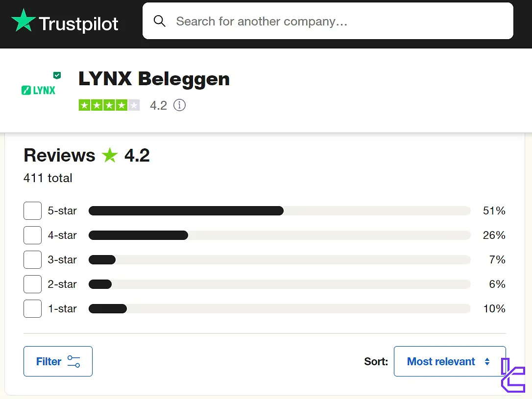 LYNX broker on Trustpilot