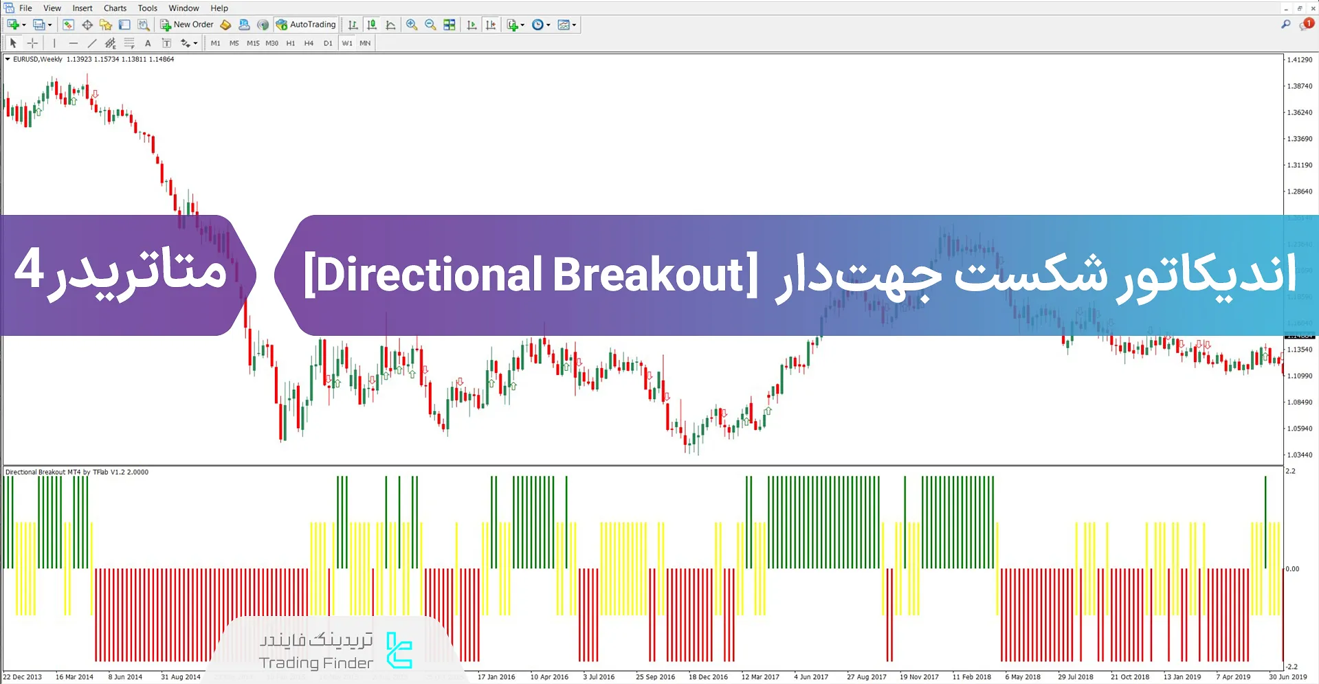 دانلود اسیلاتور شکست جهت‌دار (Directional Breakout) در متاتریدر 4