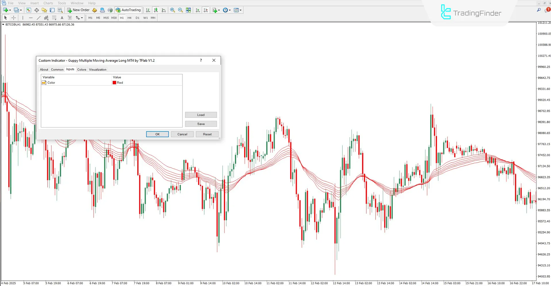 Guppy Multiple Moving Average (GMMA) Long Indicator MT4 Download 3