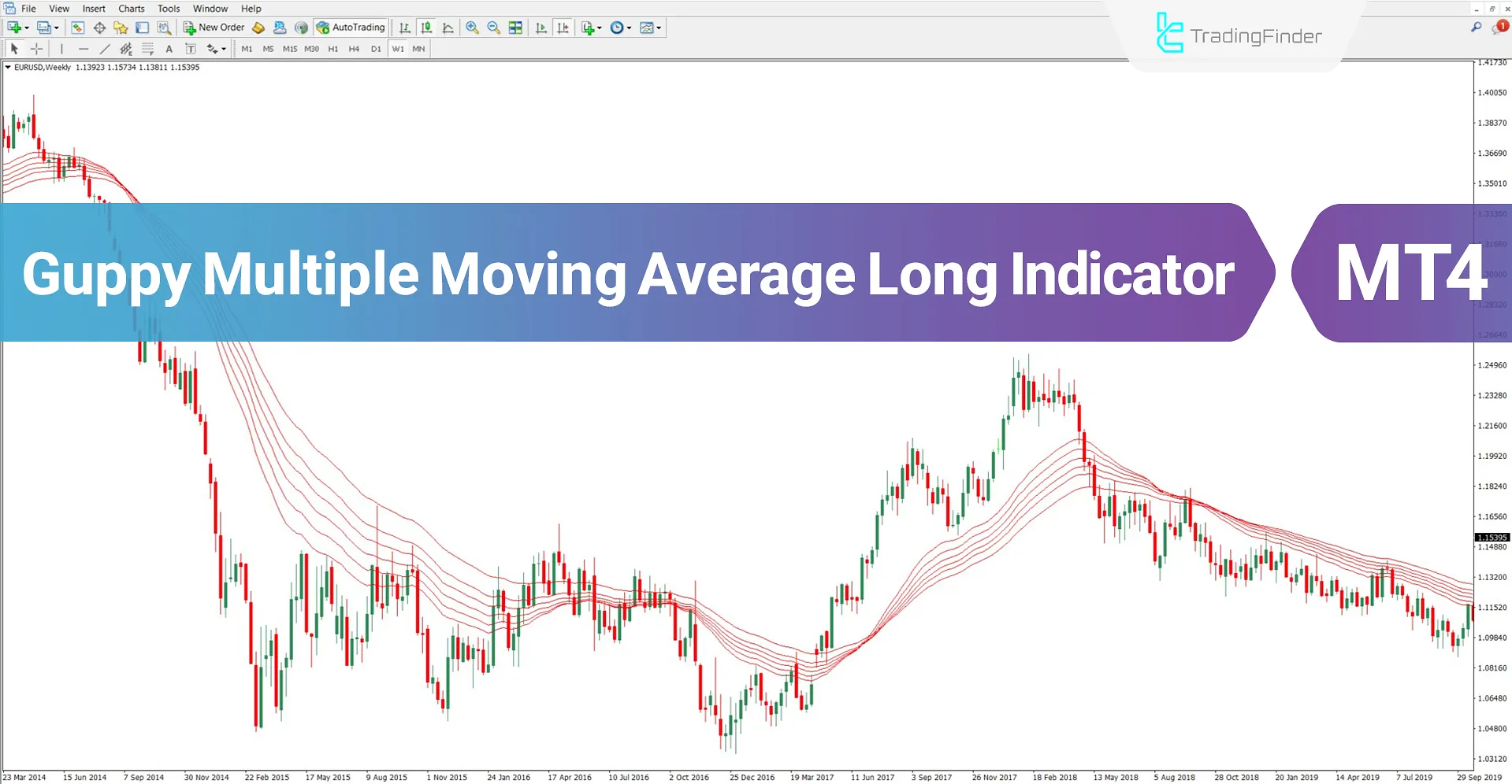 Guppy Multiple Moving Average (GMMA) Long Indicator MT4 Download