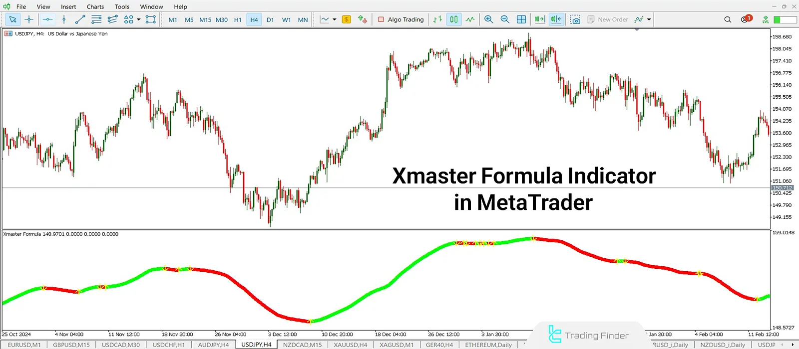 Xmaster Indicator in MetaTrader 5