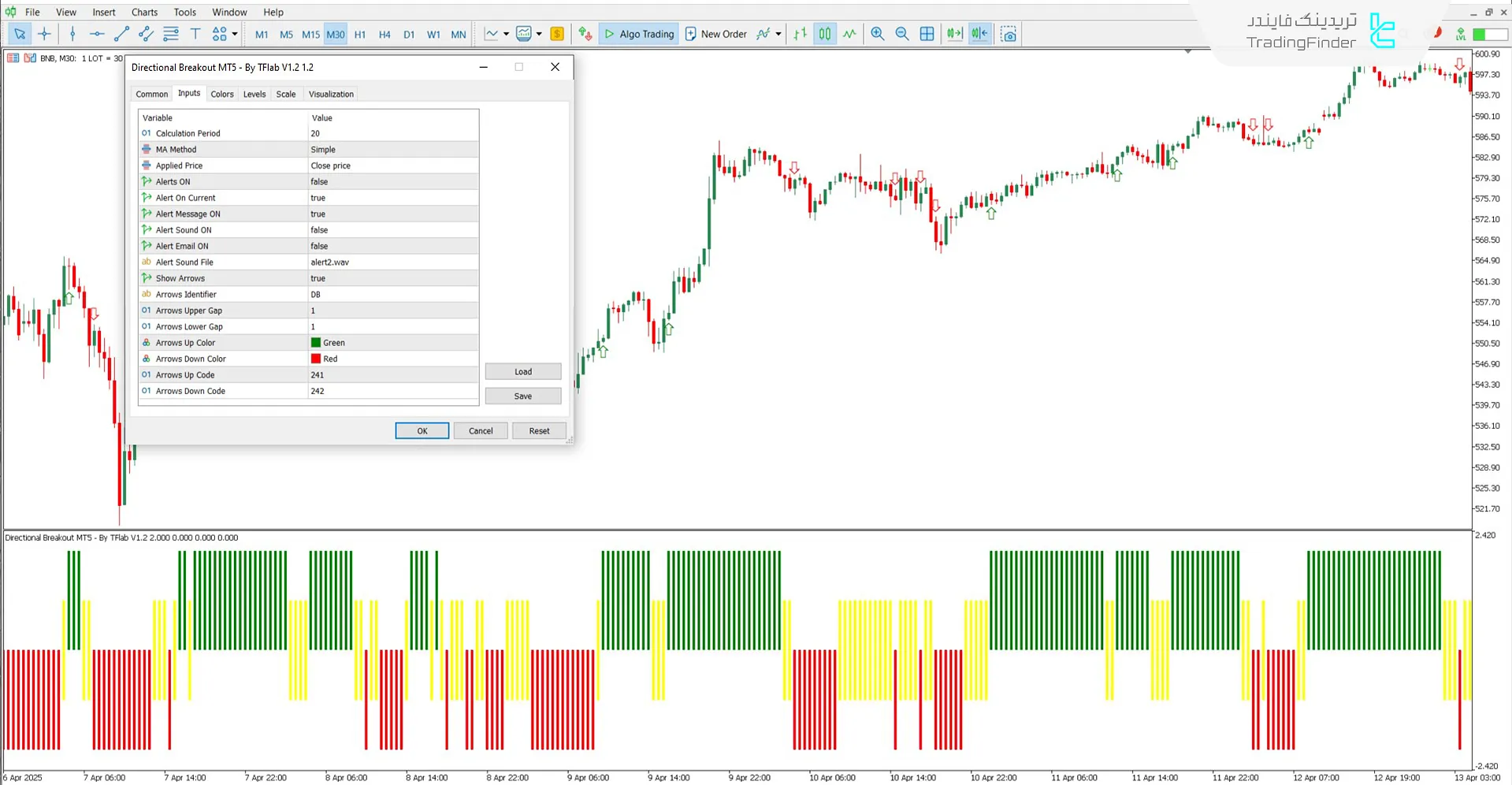 دانلود اسیلاتور شکست جهتدار (Directional Breakout) برای متاتریدر 5 3