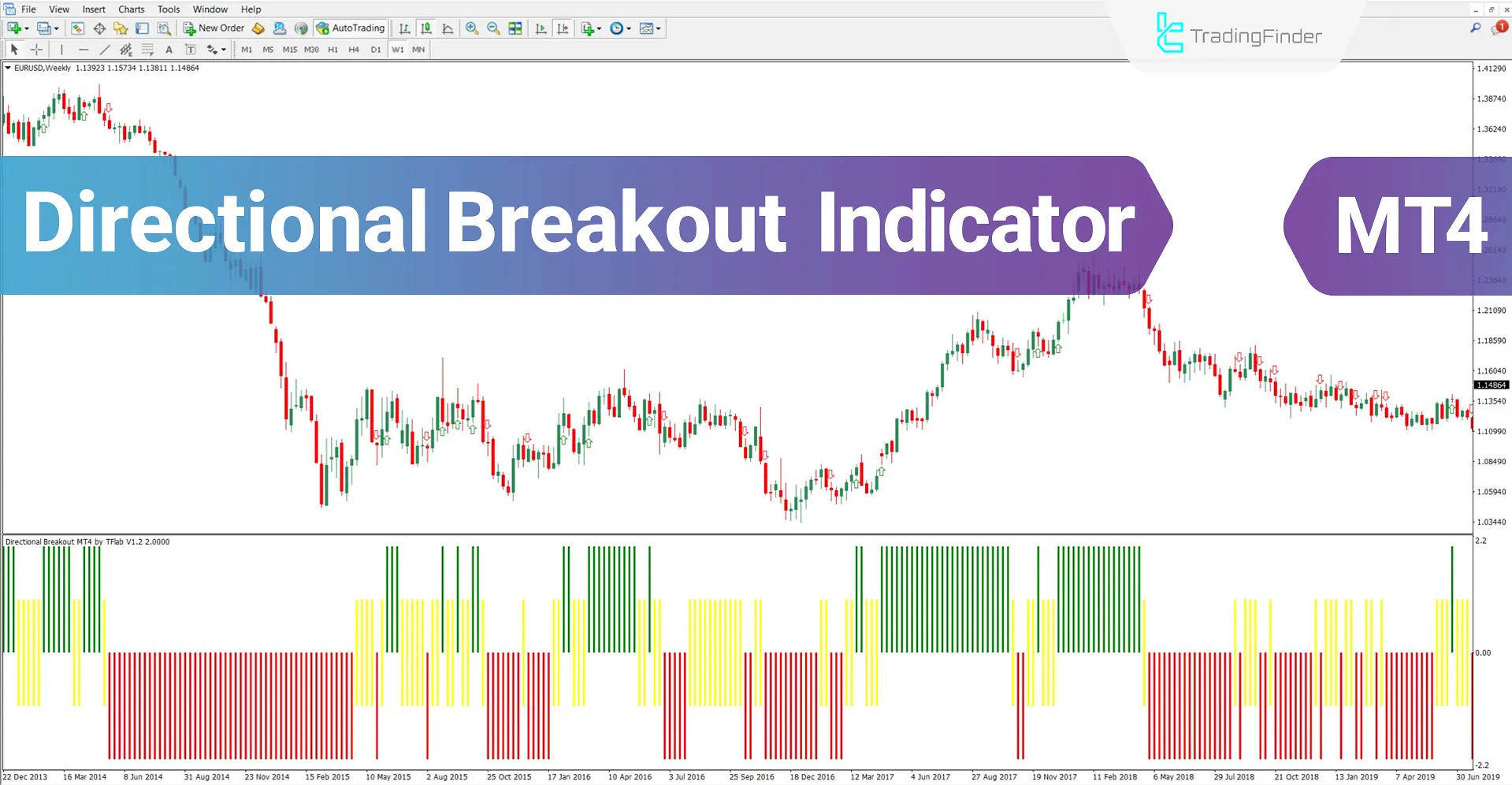 Directional Breakout Oscillator MT4 Download – Free – [TradingFinder]