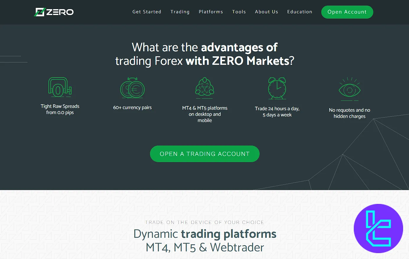Zero Markets Upsides and Downsides