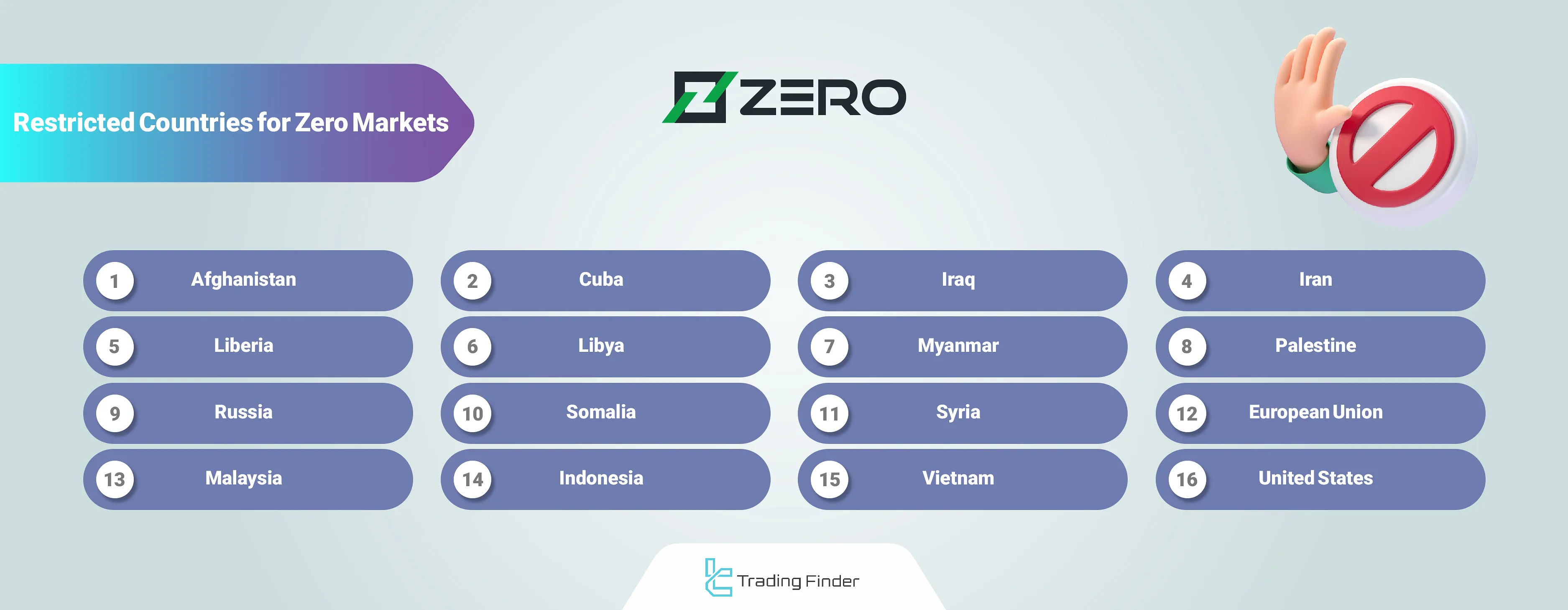 Zero Markets Restricted Countries