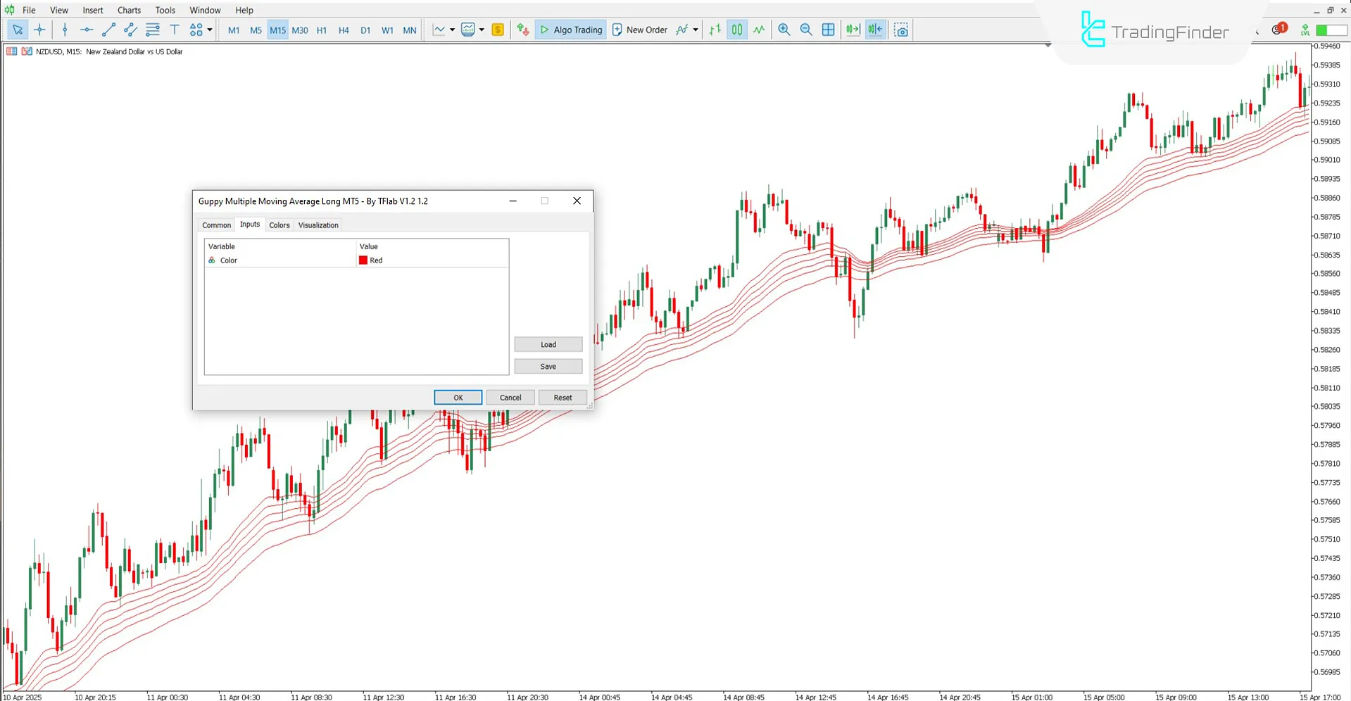 Guppy Multiple Moving Average (GMMA) Long Indicator MT5 Download 3