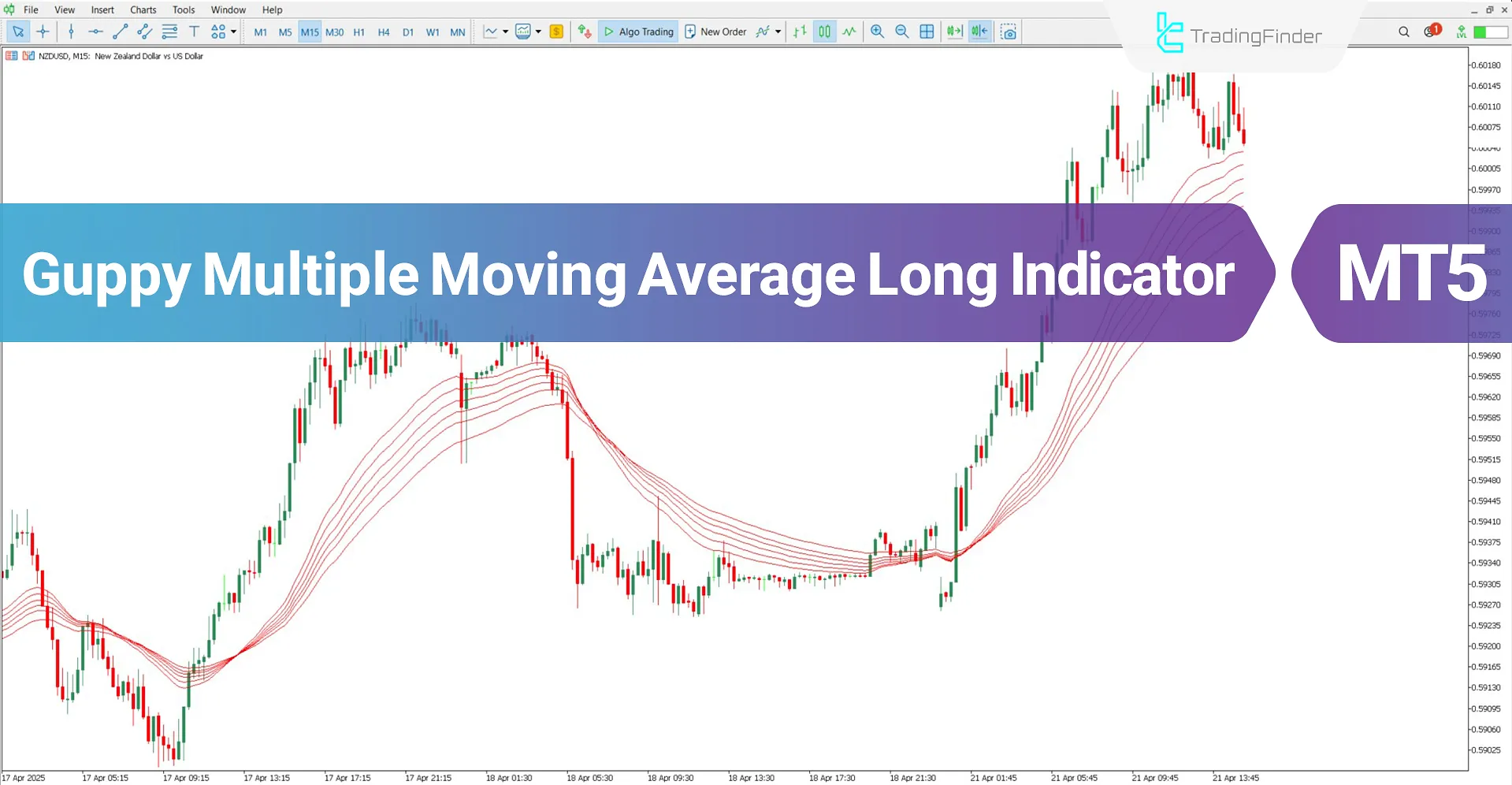 Guppy Multiple Moving Average (GMMA) Long Indicator MT5 Download